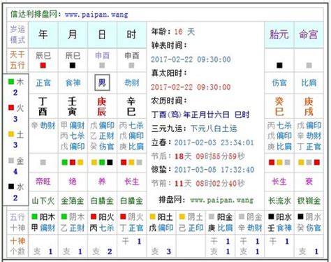 2024年龙宝宝五行|2024年五行属性表 2024年五行属金还是水